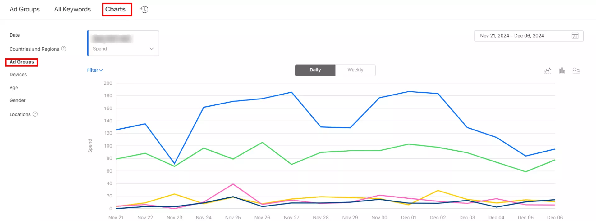 У верхній частині сторінки Ad Group знайдіть вкладку Charts.