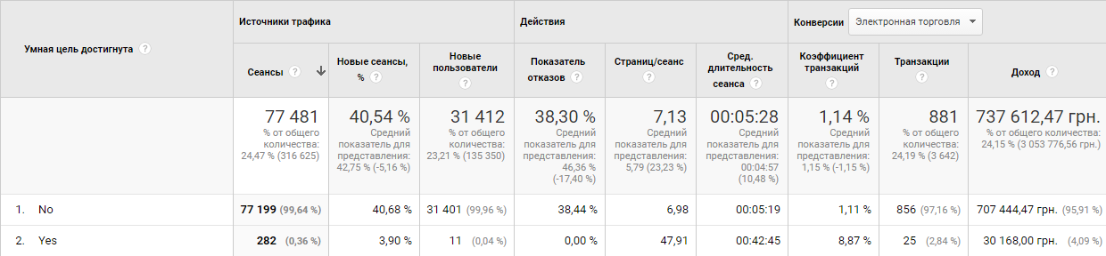 По каким направлениям можно импортировать в 1с подготовленную отчетность для отправки в контролирующие органы