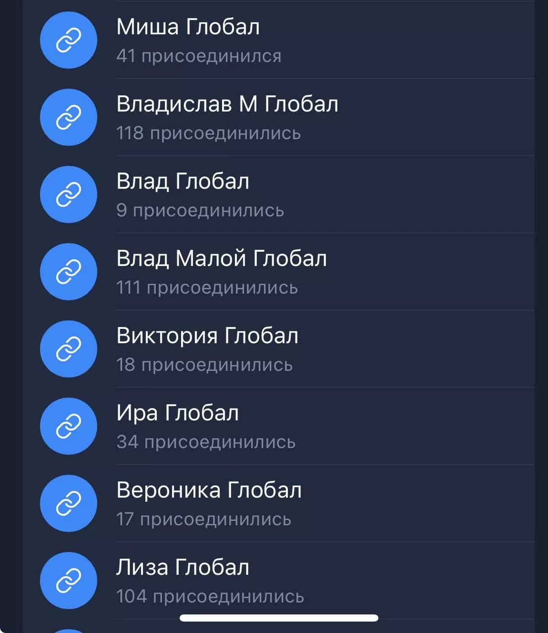 статистику вашого залучення рефералів