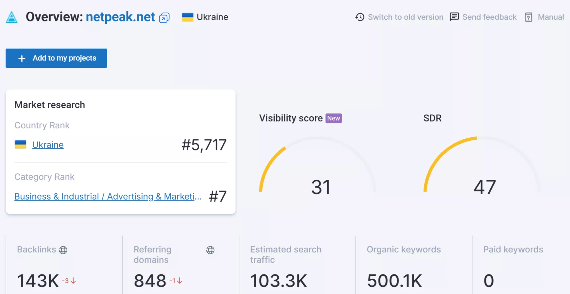Універсальний сервіс, що поєднує роботу з ключовими словами, аудит сайту та моніторинг конкурентів. Безплатний період триває сім днів.