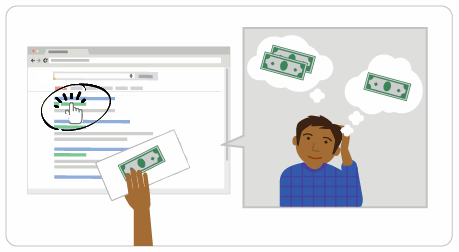 Ценообразуването в Google AdWords се определя на дневна база