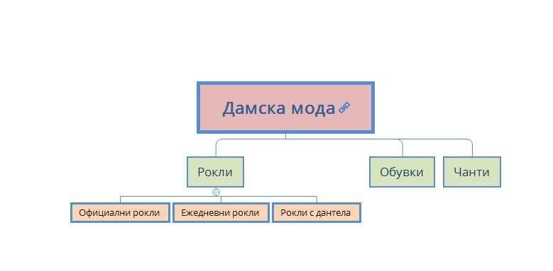 Чрез семантичното ядро могат да се опишат по-добре целевите страници