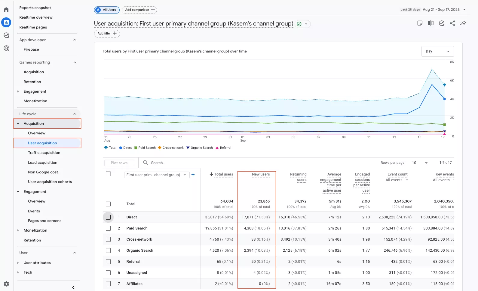 Новые пользователи