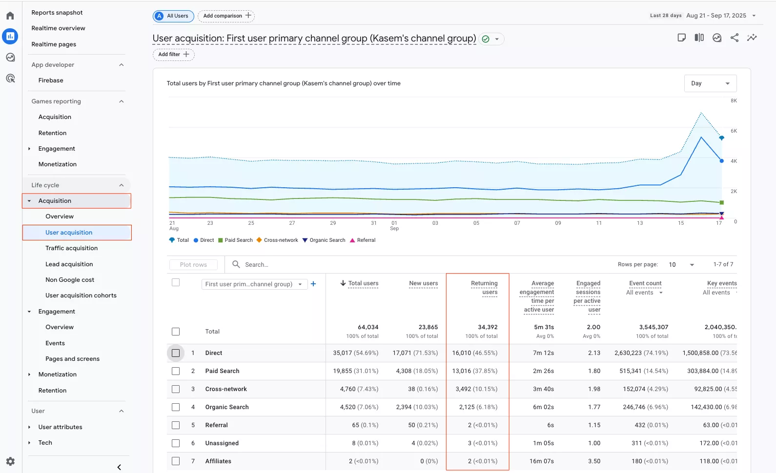 Усього користувачів