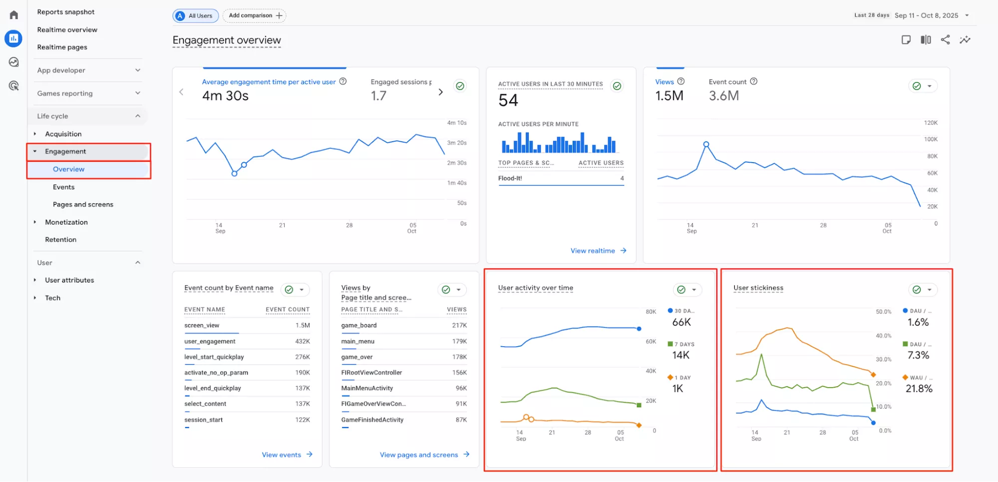 Звіти → Залучення → Огляд