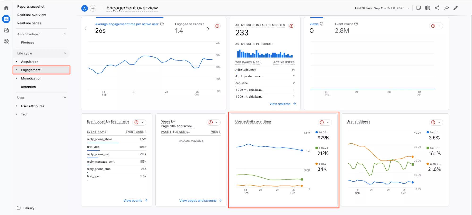дивіться у Звіти → Залучення → Огляд, або створіть свій звіт у розділі «Дослідження»