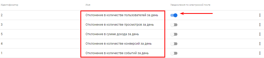 уведомления