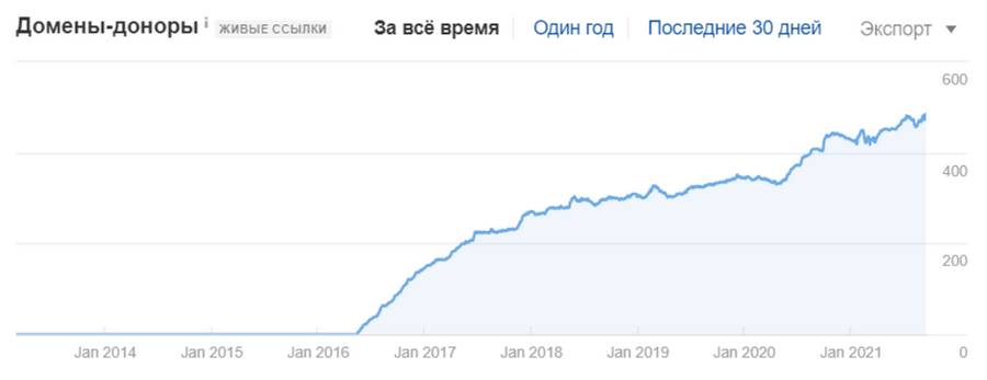 outreach ссылки что это. Смотреть фото outreach ссылки что это. Смотреть картинку outreach ссылки что это. Картинка про outreach ссылки что это. Фото outreach ссылки что это