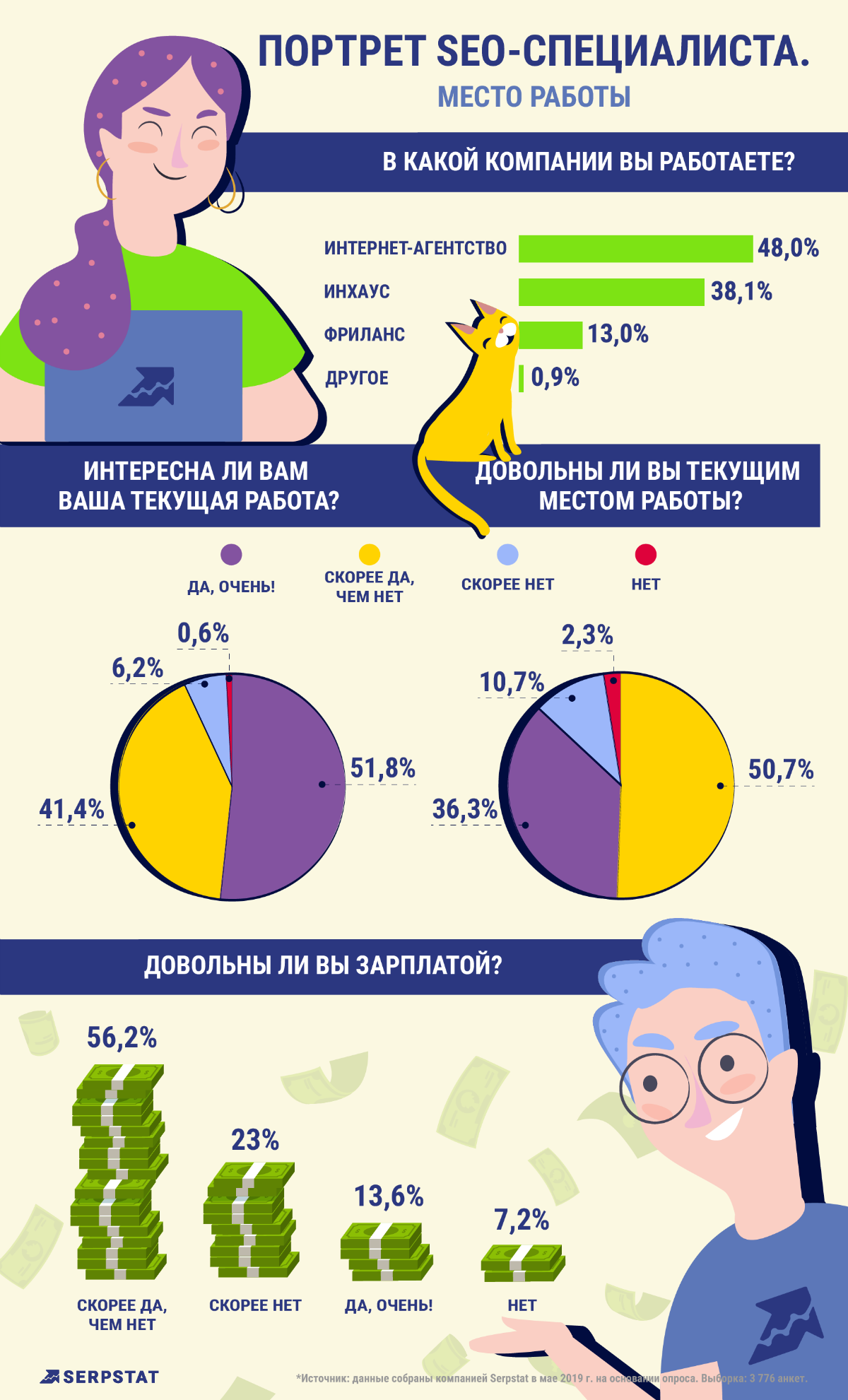 В какой компании работаете