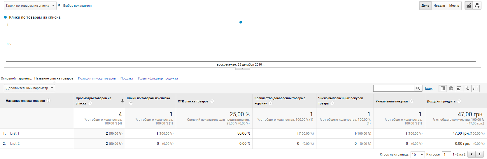 Как настроить расширенную электронную торговлю с помощью Google Tag Manager 46 В отчете «Эффективность списка товаров» данные не меняются