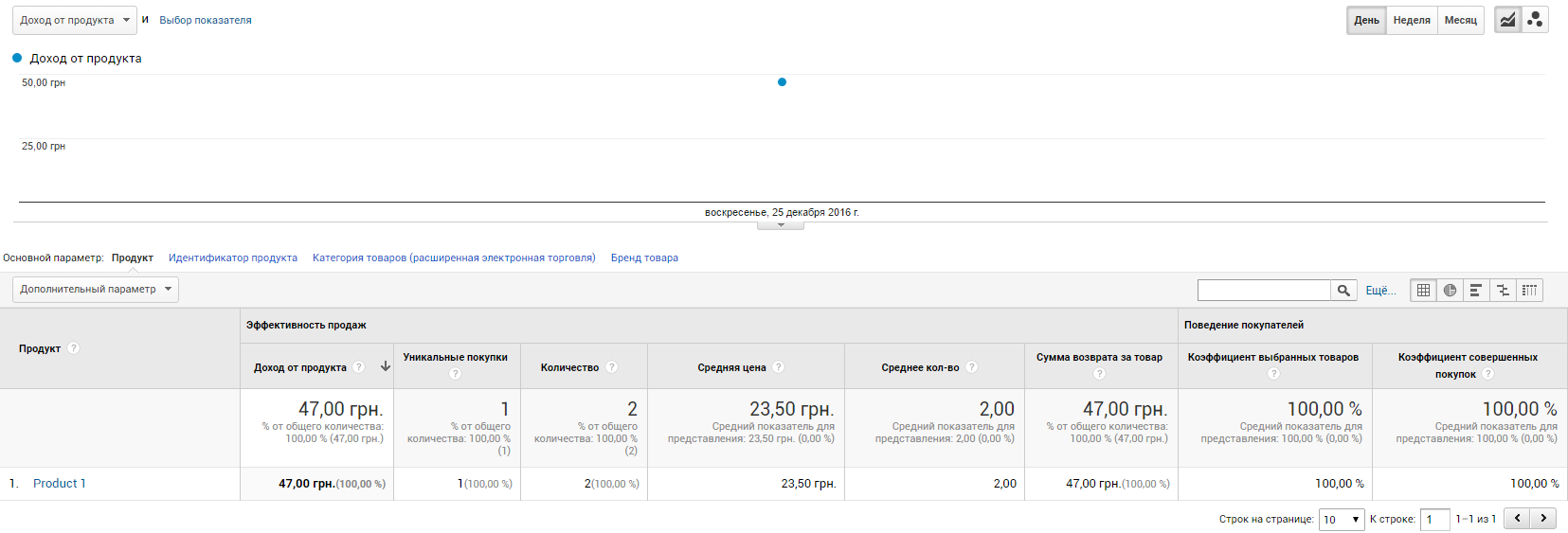 Как настроить расширенную электронную торговлю с помощью Google Tag Manager 47 В отчете «Эффективность товаров» изменилось значение показателя «Сумма возврата за товар»