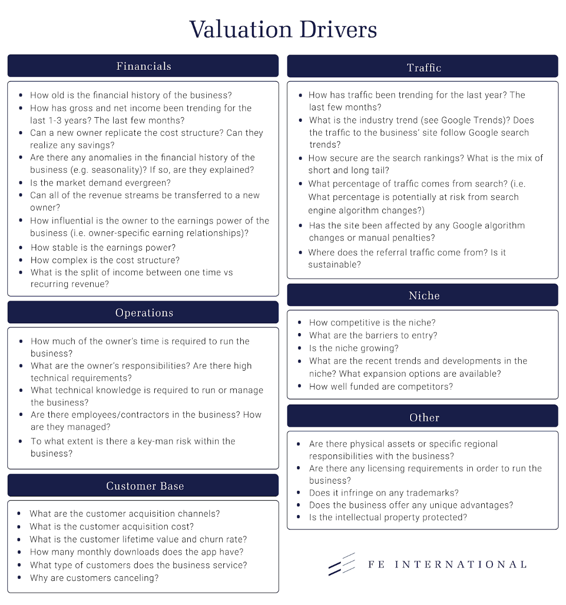 Valuation drivers