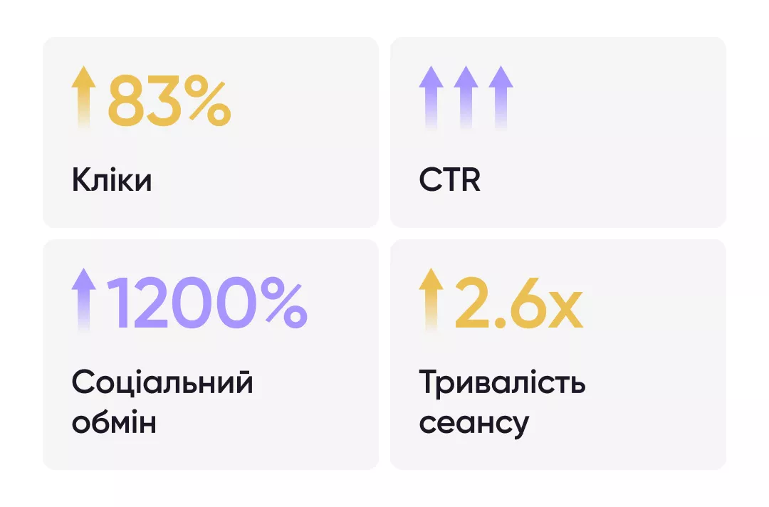 Вибудовування правильних очікувань