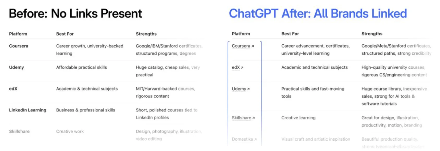 Вигляде брендових посилань у ChatGPT