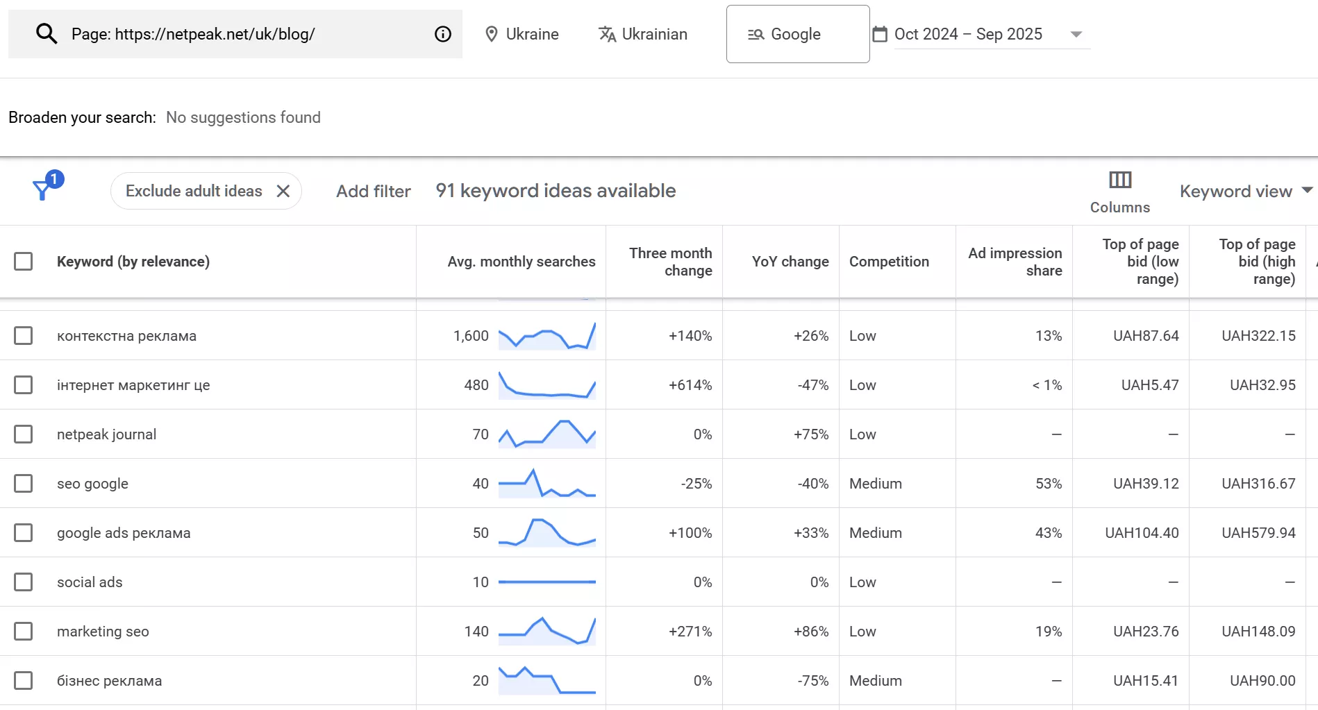 Він не просто показує статистику, а допомагає зрозуміти, які теми зараз набирають популярність і в якому напрямку розвивати контент. 