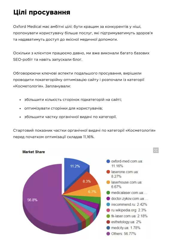 Щоб утримувати увагу і краще доносити меседж, використовуйте інфографіку, зображення і відео