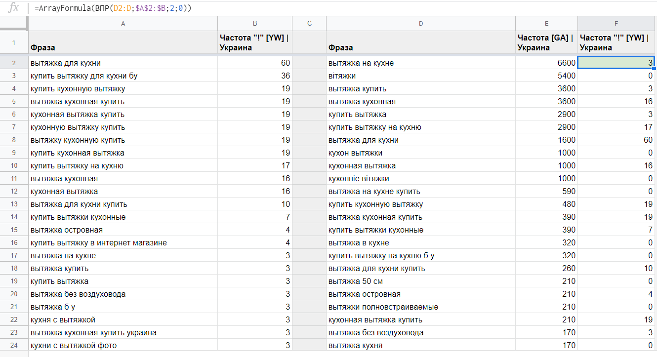 Vlookup Vlookup