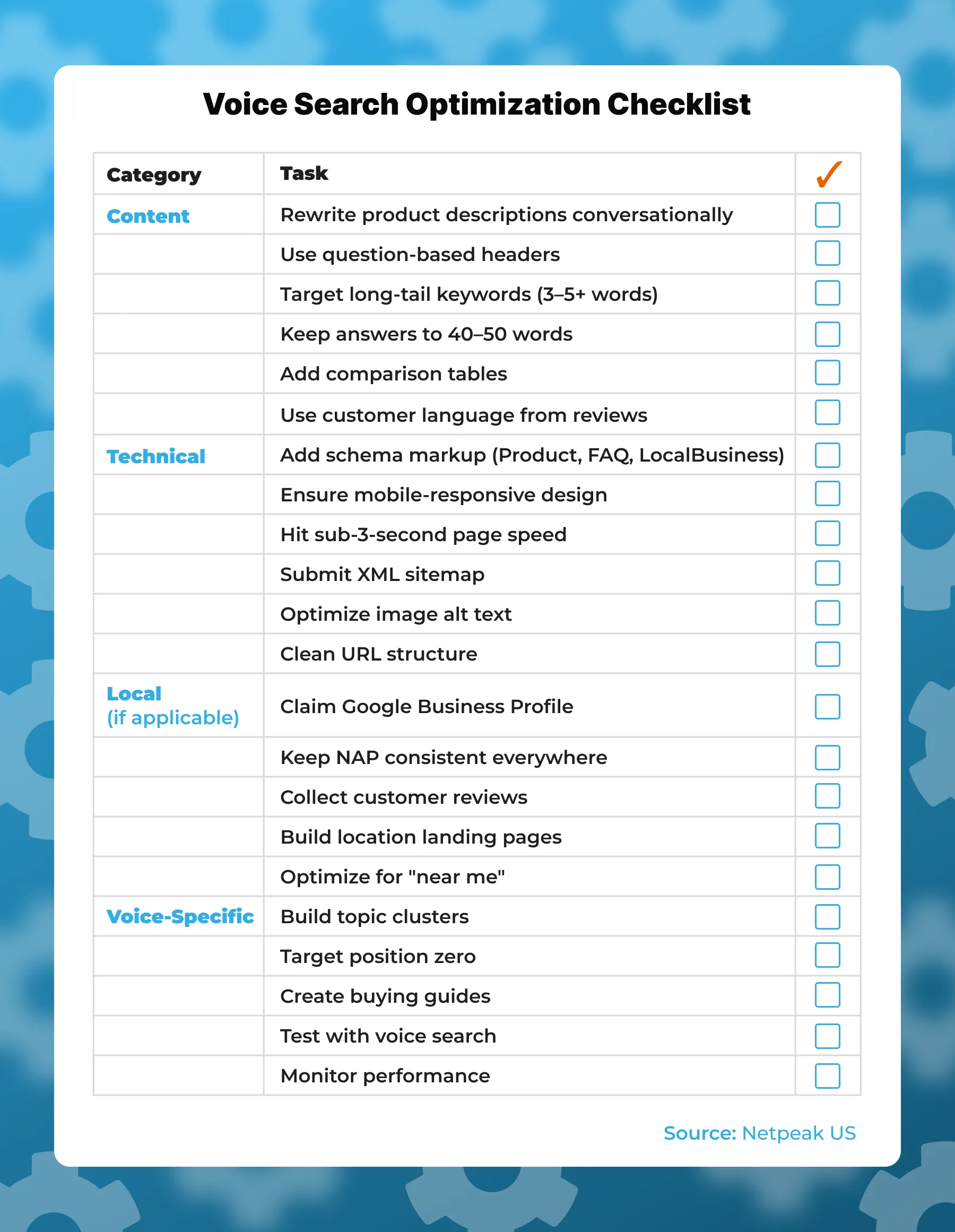 Voice Search Checklist