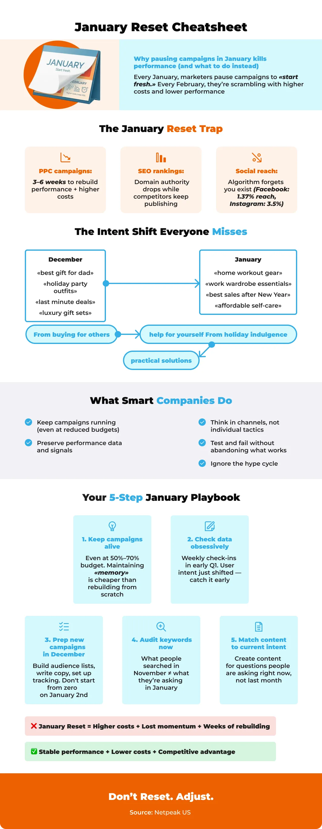 January Reset Cheatsheet