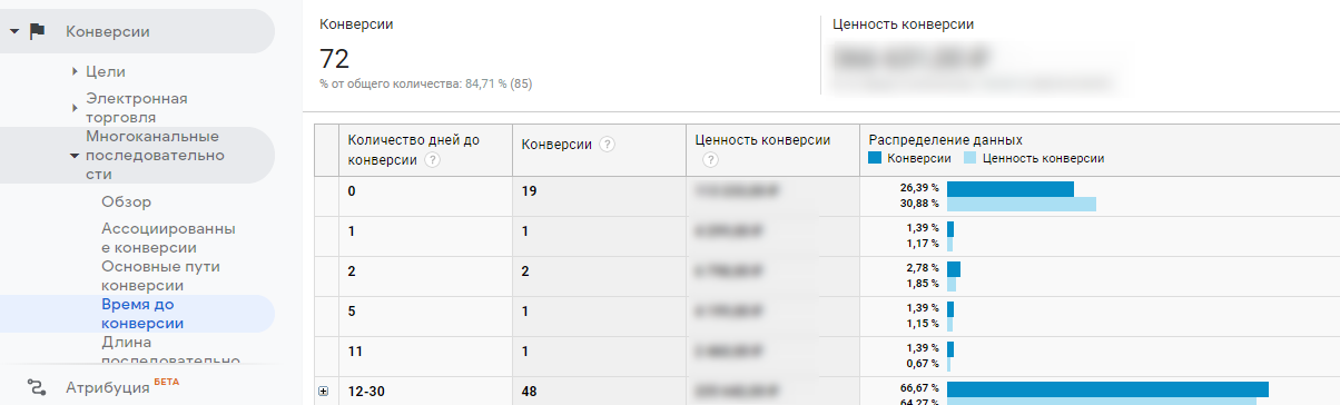 что такое ассоциированная конверсия в таргете. Смотреть фото что такое ассоциированная конверсия в таргете. Смотреть картинку что такое ассоциированная конверсия в таргете. Картинка про что такое ассоциированная конверсия в таргете. Фото что такое ассоциированная конверсия в таргете