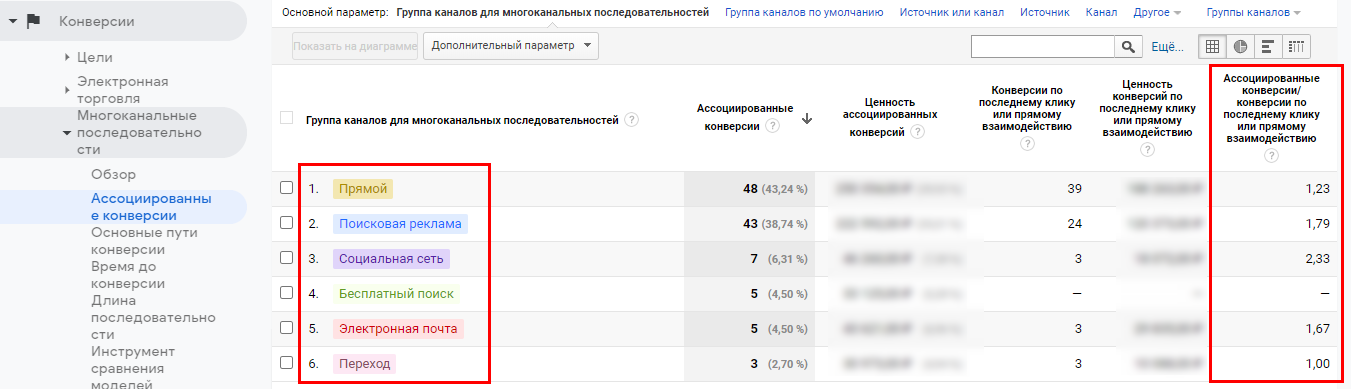 что такое ассоциированная конверсия в таргете. Смотреть фото что такое ассоциированная конверсия в таргете. Смотреть картинку что такое ассоциированная конверсия в таргете. Картинка про что такое ассоциированная конверсия в таргете. Фото что такое ассоциированная конверсия в таргете