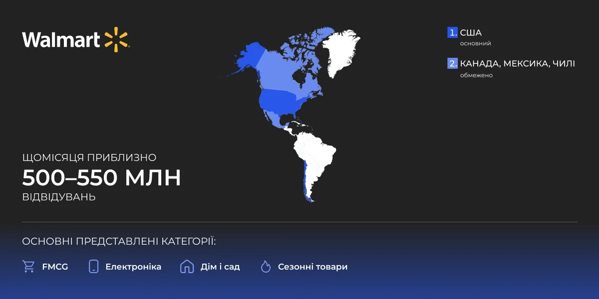 walmart_огляд_Netpeak