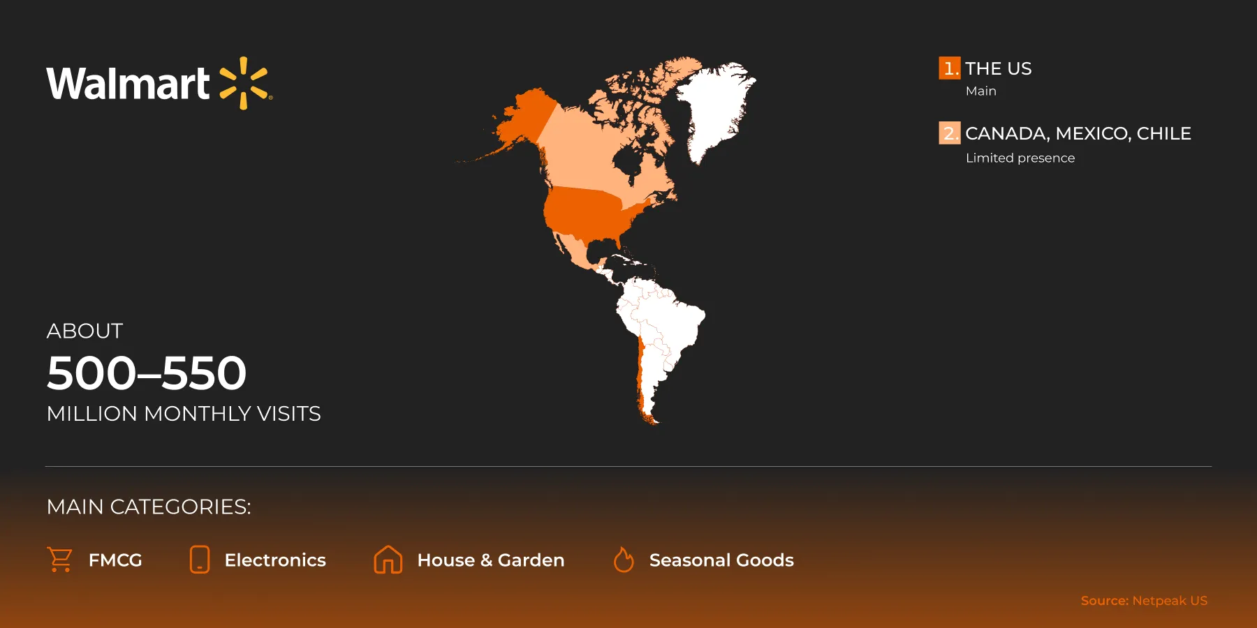 Walmart marketplace overview