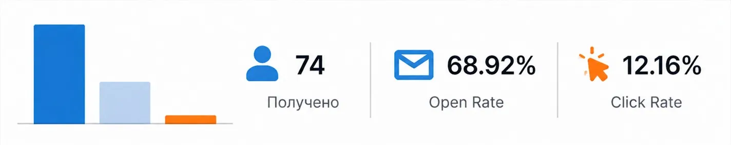 Втори имейл (награда с промокод):