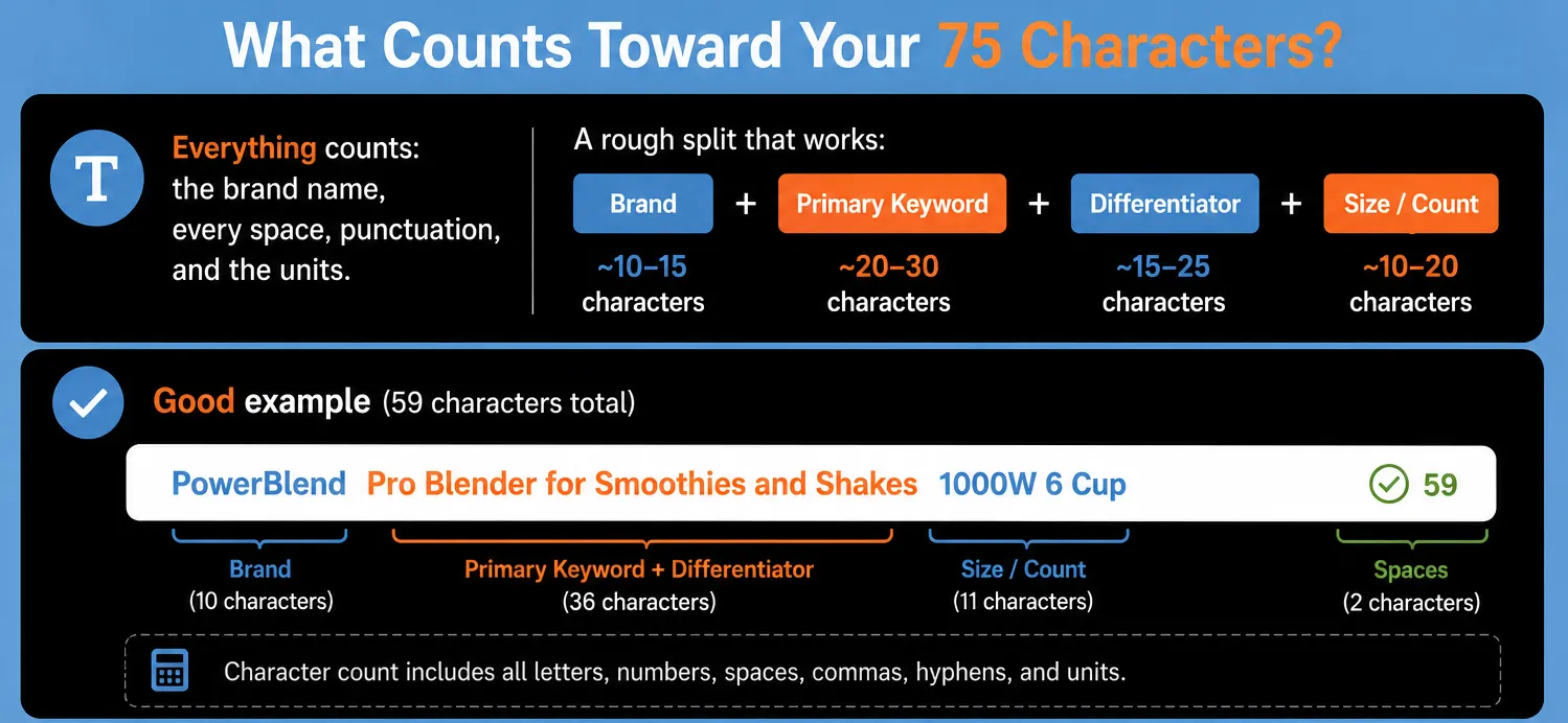 What Counts Toward Your 75 Characters?