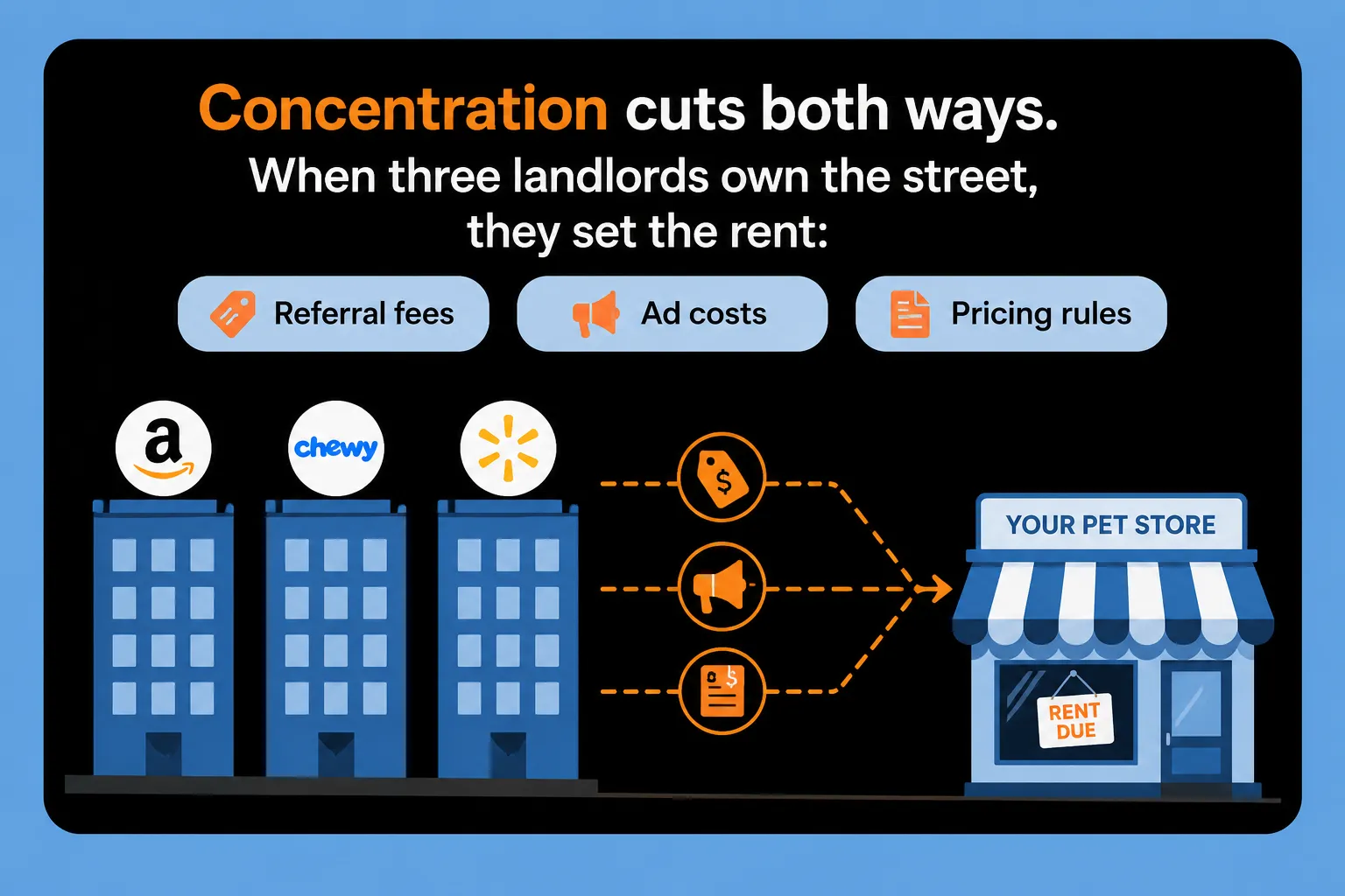 What Does This Concentration Mean for Your Channel Strategy?