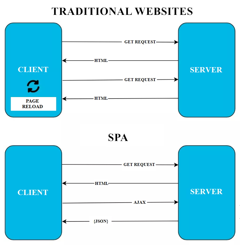 https://images.netpeak.net/blog/what-is-spa-single-page-application.png