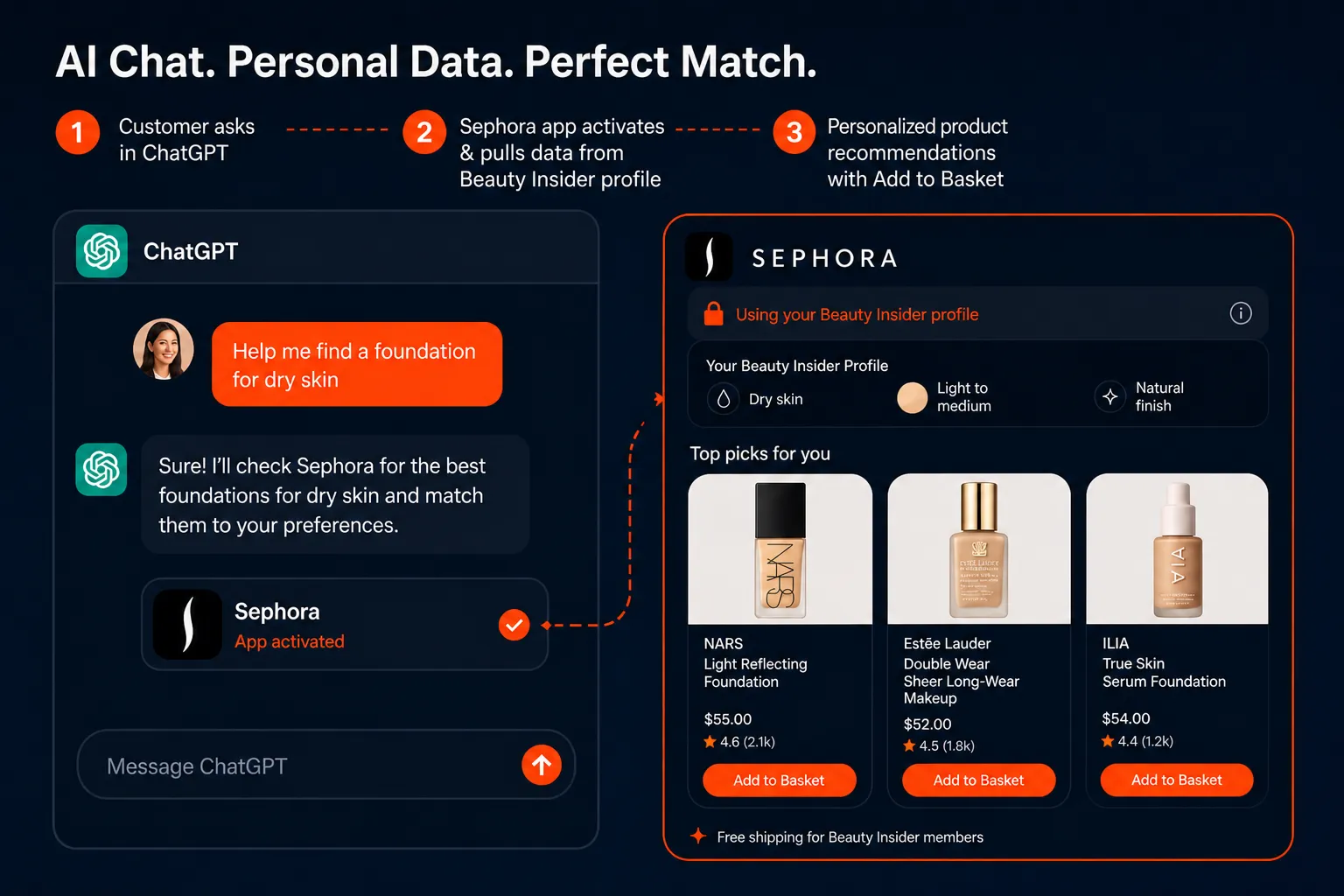 What Sephora Actually Did (and Why It Matters Beyond Lipstick)1
