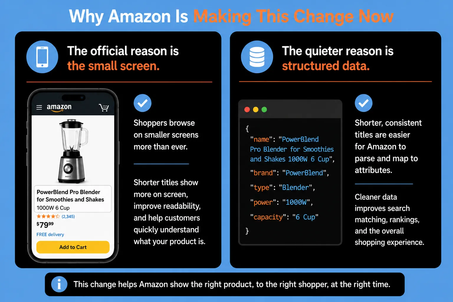 Why Amazon Is Making This Change Now