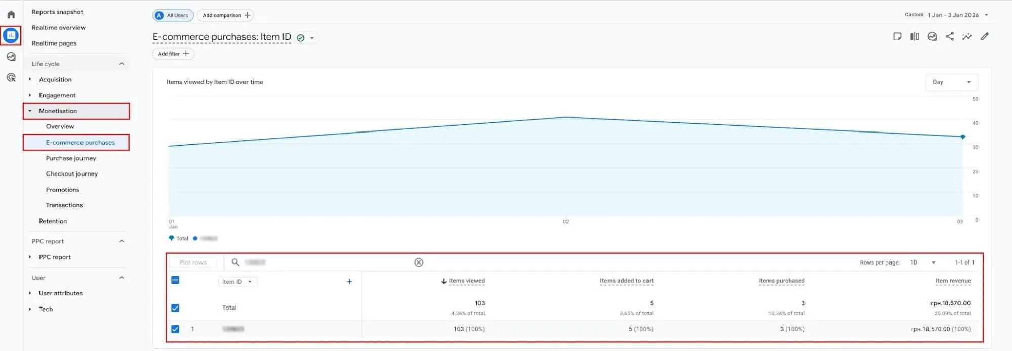 Звіти про монетизацію