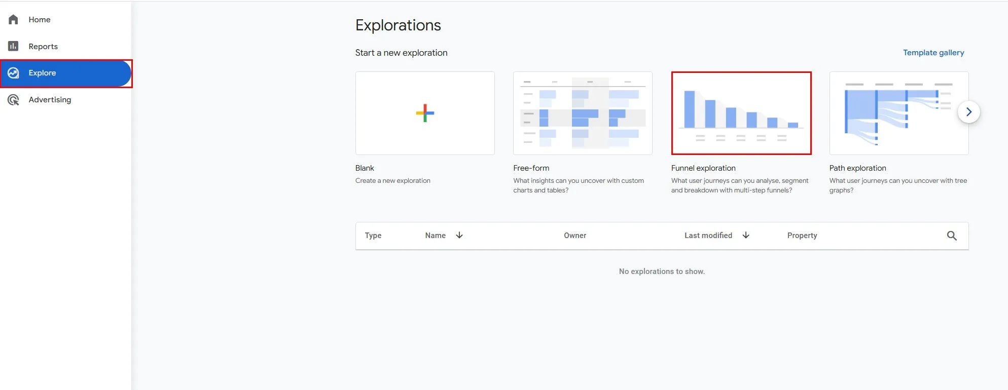 Дослідження воронки продажів
