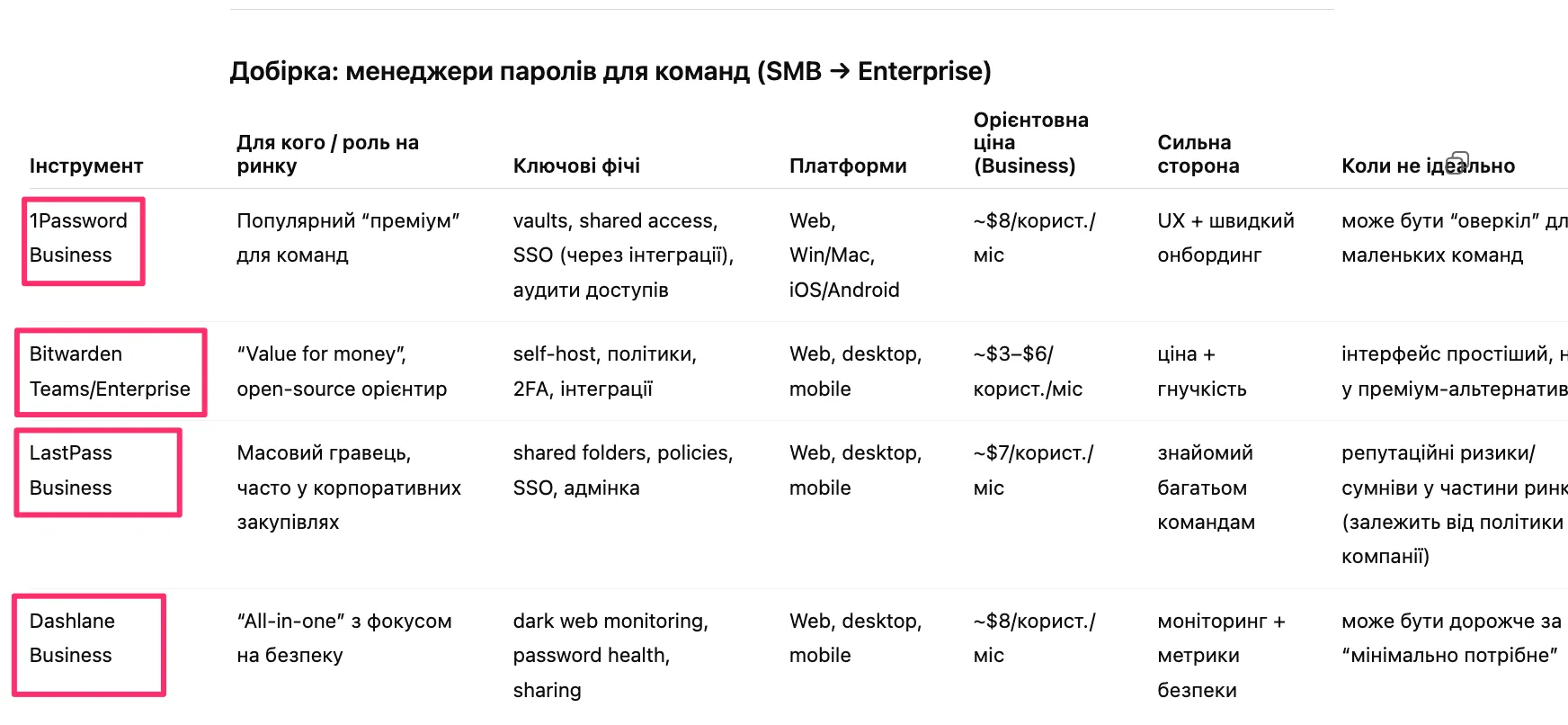 у порівняльних або продуктових блоках