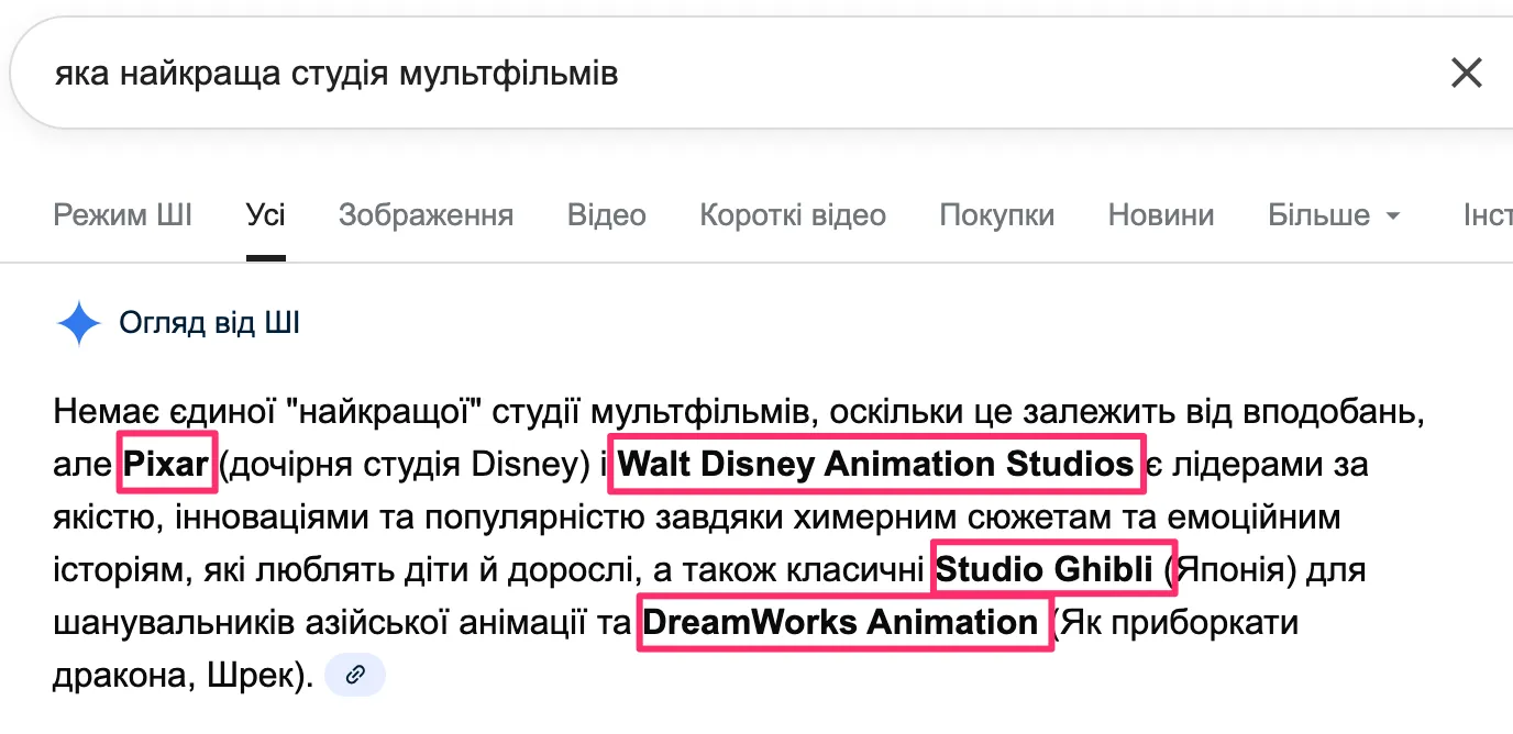 Де саме бренд може з&rsquo;явитися в AI-видачі