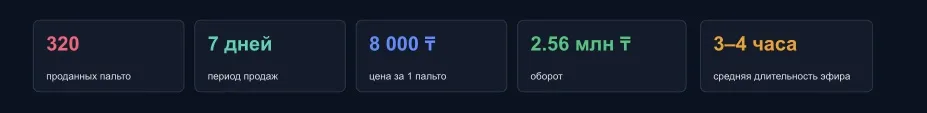 Результати