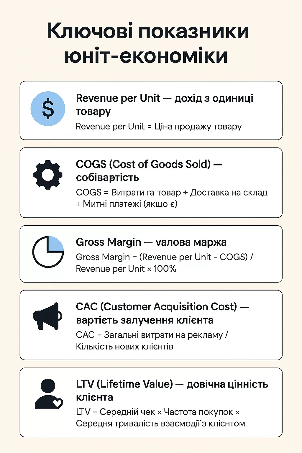 Ключові показники юніт-економіки