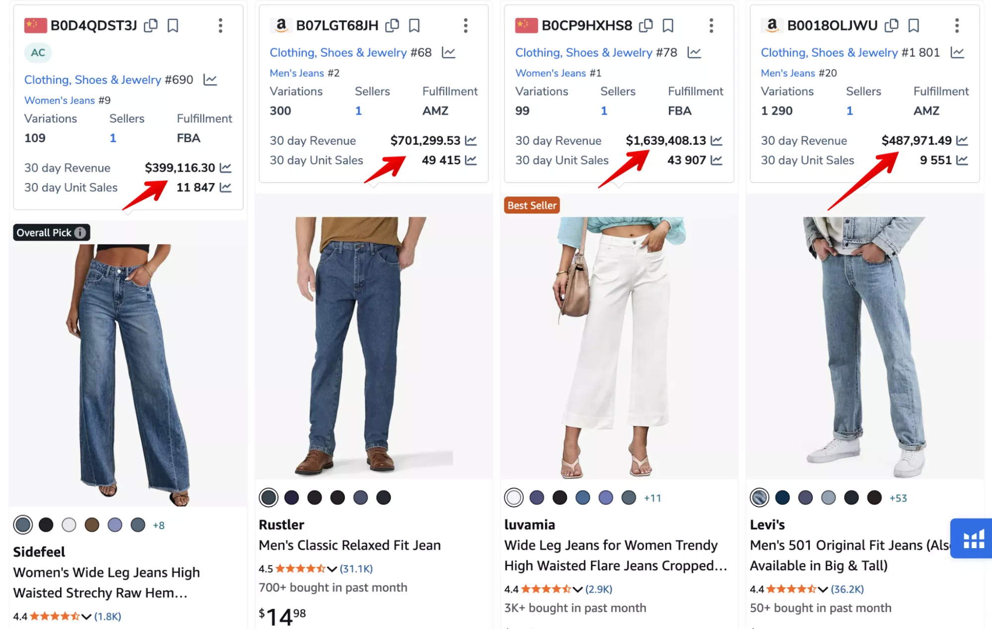 оцінювати показники попиту інструментами, як-от Helium10