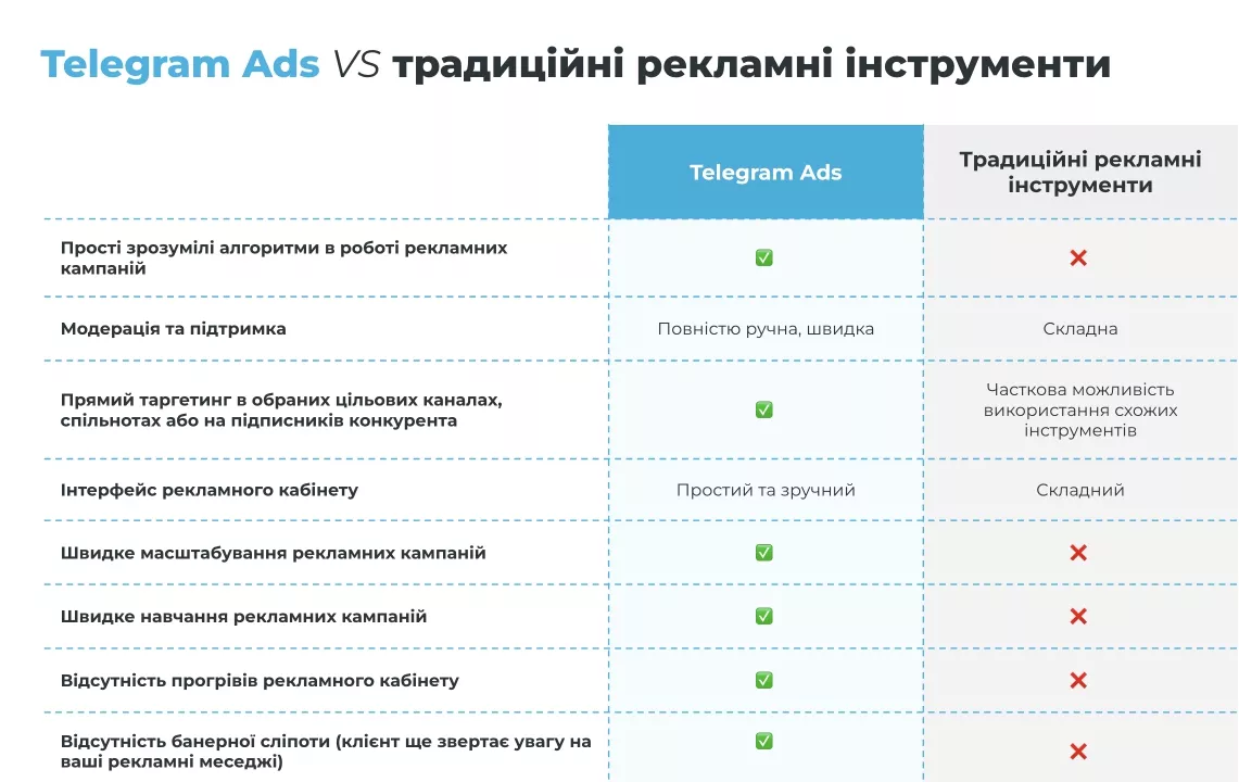 Telegram Ads
