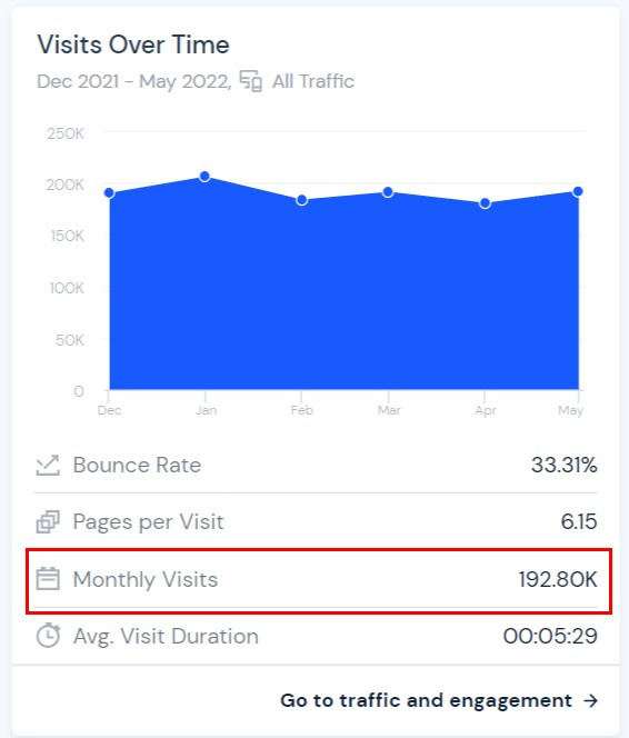 https://images.netpeak.net/blog/you-can-manually-check-the-total-site-traffic-per-month-using-the-similarweb-extension.jpg