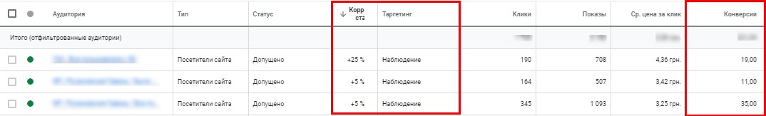 Задаем положительные корректировки ставок