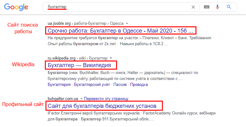 что такое релевантность страниц сайта. Смотреть фото что такое релевантность страниц сайта. Смотреть картинку что такое релевантность страниц сайта. Картинка про что такое релевантность страниц сайта. Фото что такое релевантность страниц сайта
