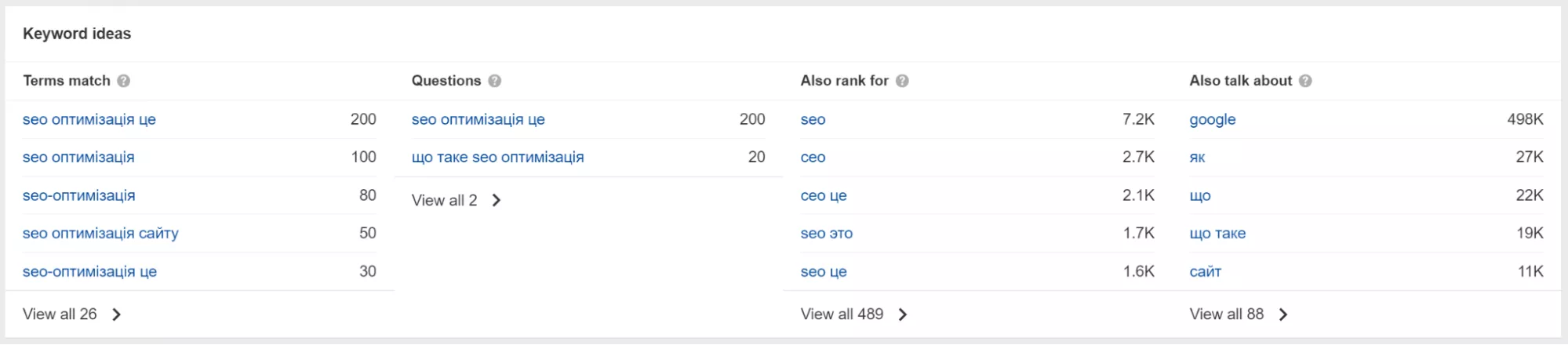 знайти схожі пошукові фрази, інформаційні запити та пов’язані теми.