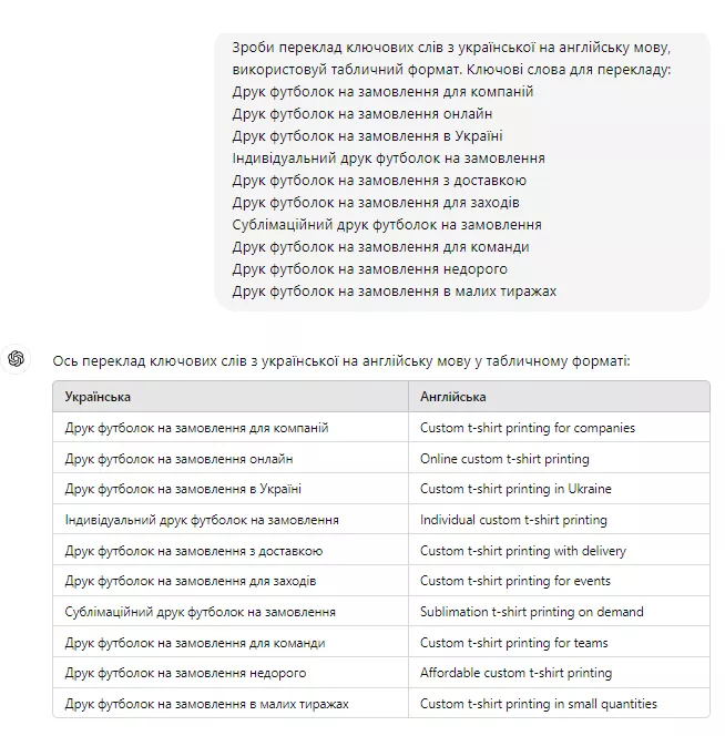 Зроби переклад ключових слів з української на англійську мову, використовуй табличний формат.